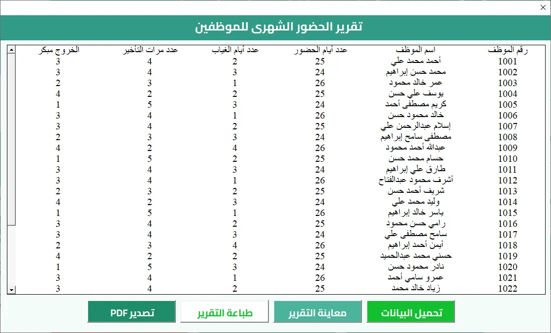 تقرير الحضور الشهري في Hax Attendance: أيام الحضور والغياب ومرات التأخير والخروج المبكر لكل موظف، مع أزرار المعاينة والطباعة وتصدير PDF